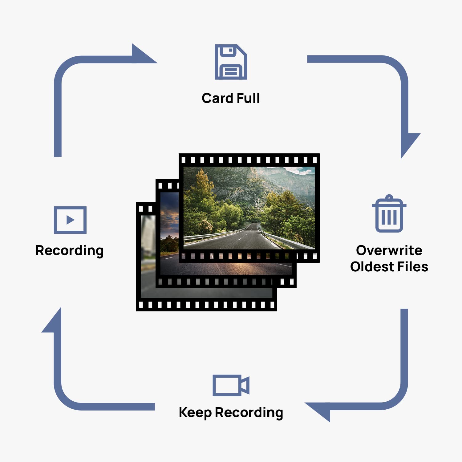 70Mai Dash Cam M300, 1296P Qhd, Built In Wifi Smart Dash Camera For Cars, 140